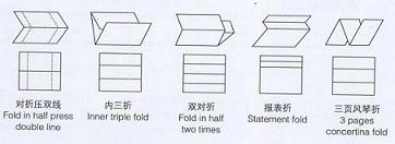 折纸机折纸过程